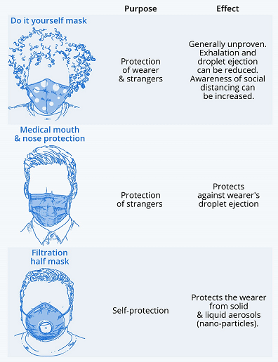mask types virus protection